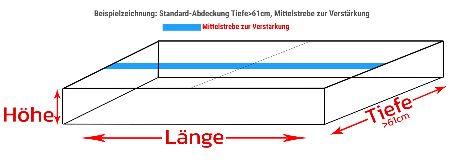 geteilte Abdeckung